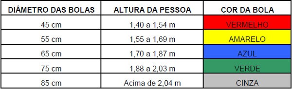 Bola amarela de ginástica