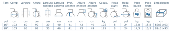 Cadeira de Rodas Alumínio Munique - Praxis (até 125kg) - Image 2